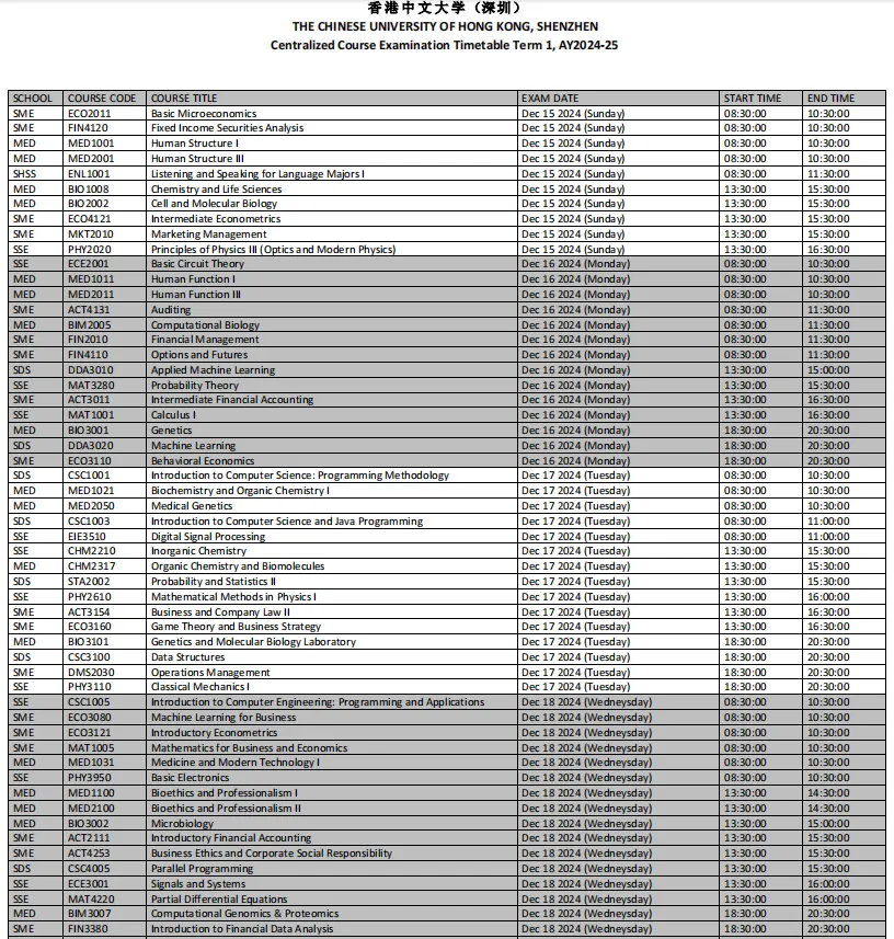 2024香港中文大学（深圳）期末考试时间最新安排!附final复习攻略!