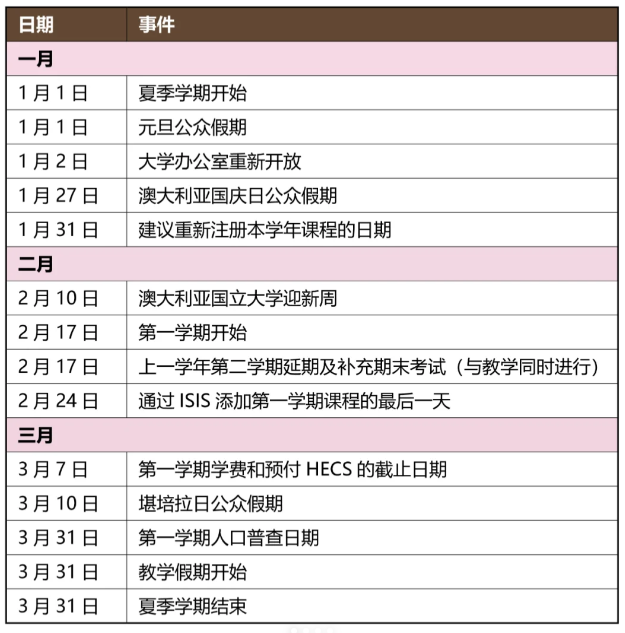 ANU澳大利亚国立大学2025年S1校历最新安排!