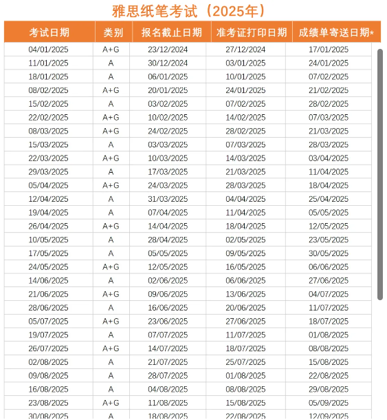2025年雅思考试时间安排一览!附考前备考技巧!