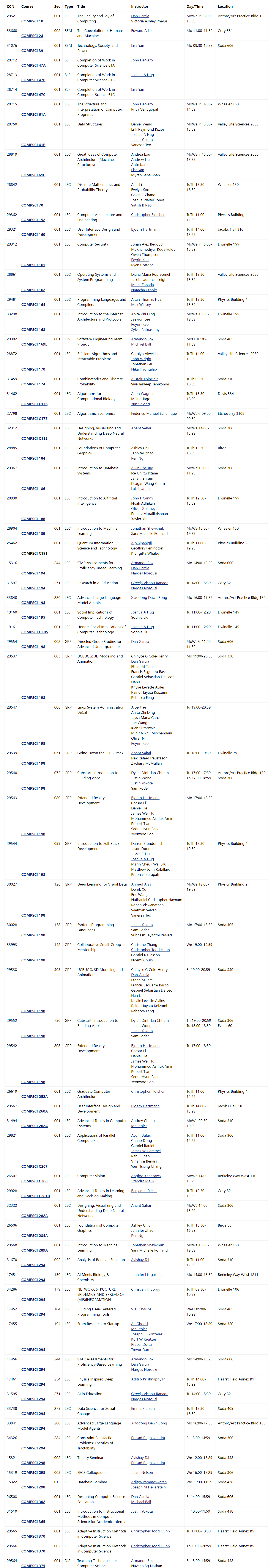 加州大学伯克利分校EECS项目研究方向+课程设置解析