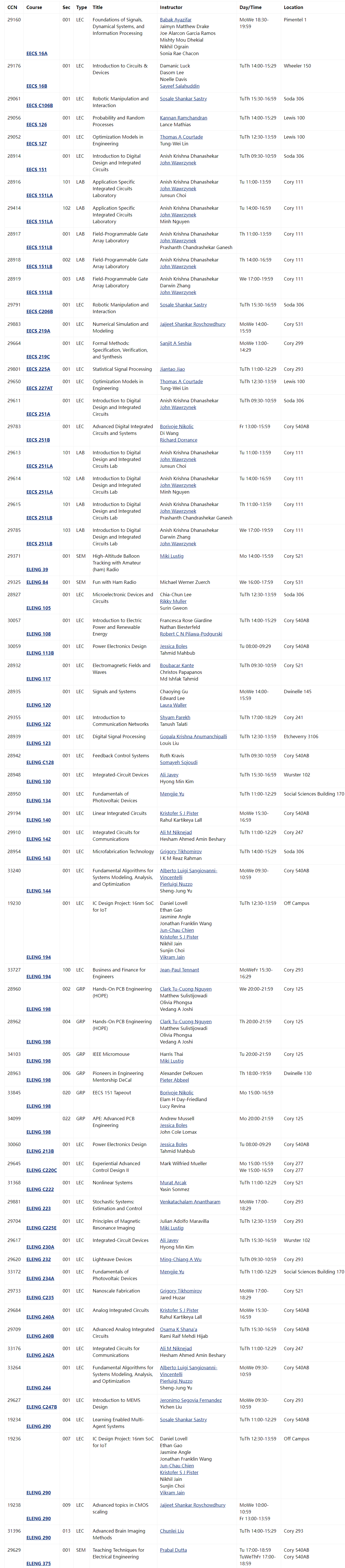 加州大学伯克利分校EECS项目研究方向+课程设置解析