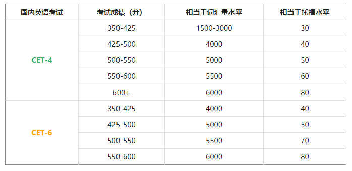 托福小白按什么顺序备考?正确的托福考试备考顺序是怎样的?