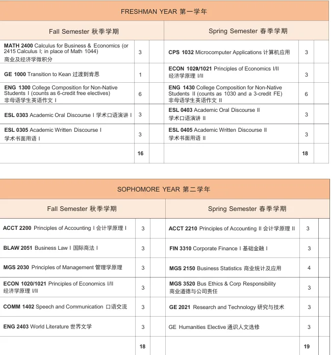 温州肯恩大学会计学（国际会计方向）专业核心课程有哪些?就业与升学情况好吗?