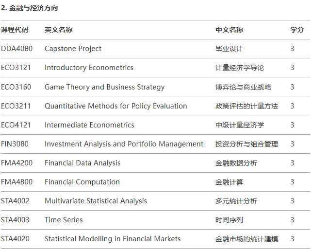 香港中文大学（深圳）数据科学与大数据技术专业主修课程有哪些?