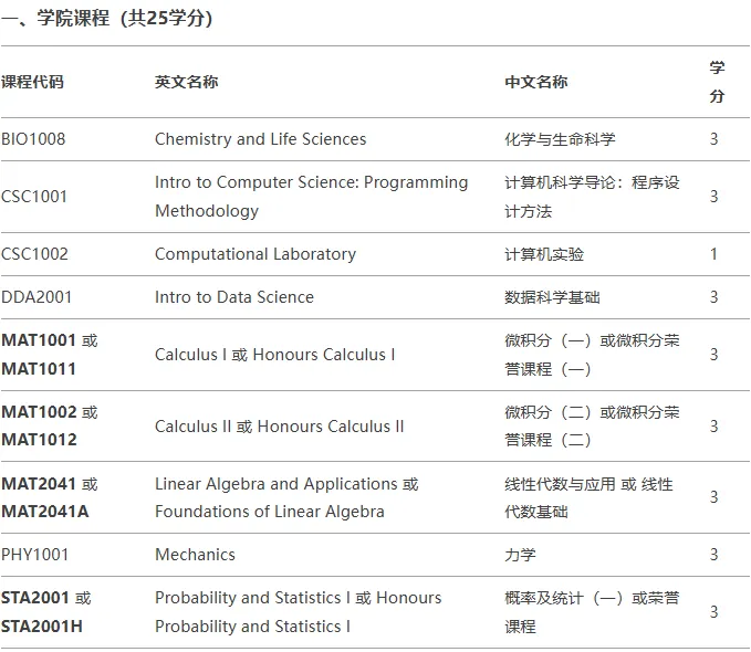 香港中文大学（深圳）数据科学与大数据技术专业主修课程有哪些?