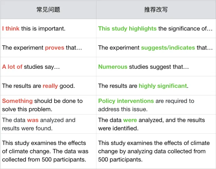 伦敦政治经济学院毕业论文怎么拿高分?冲刺Distinction指南!