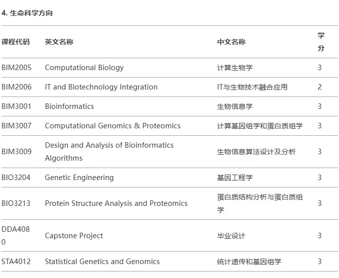 香港中文大学（深圳）数据科学与大数据技术专业主修课程有哪些?
