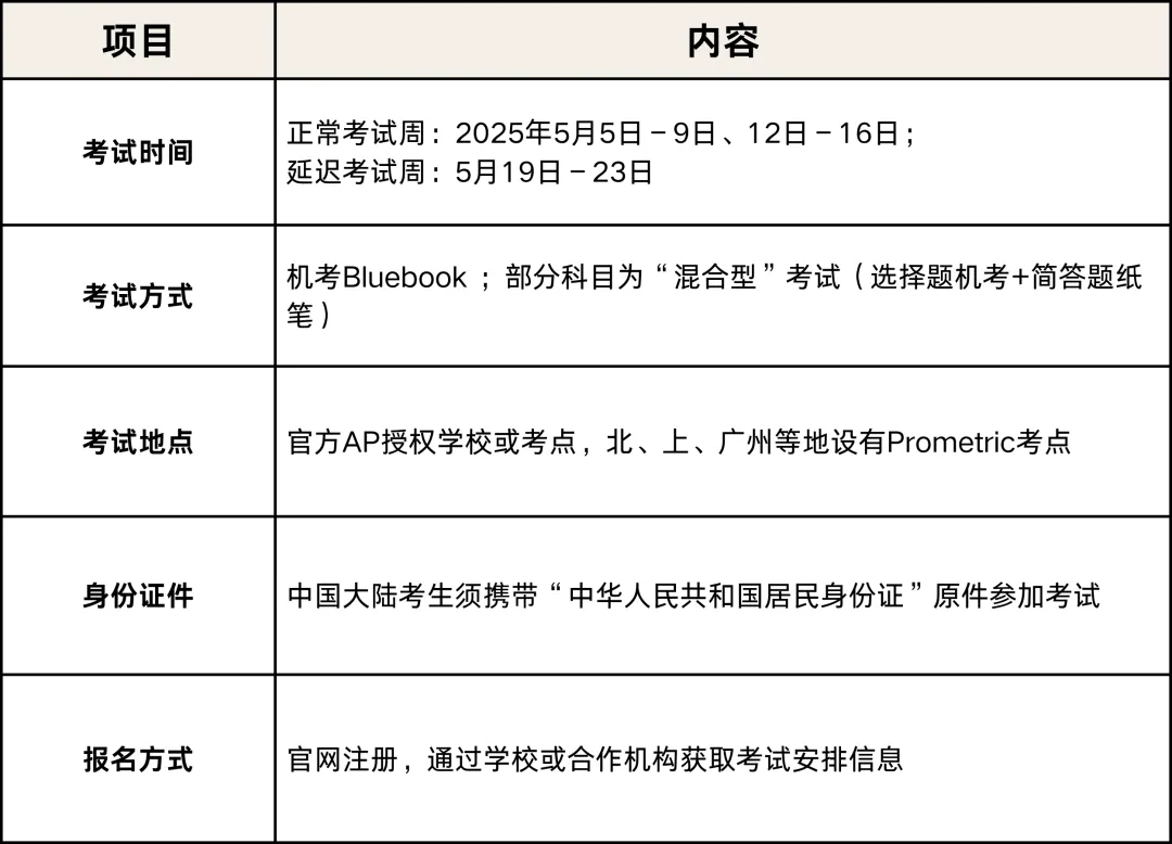 2025年AP考试形式包括哪些?考试需要带哪些物品?