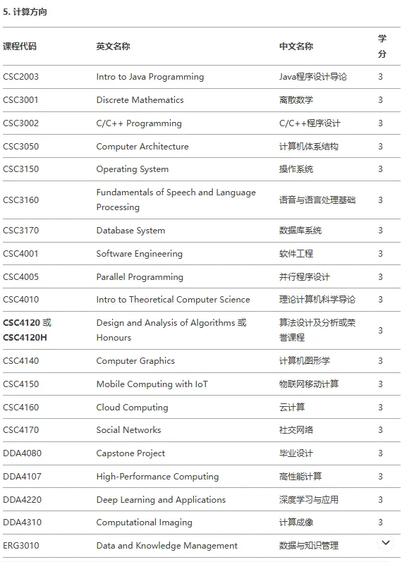 香港中文大学（深圳）数据科学与大数据技术专业主修课程有哪些?
