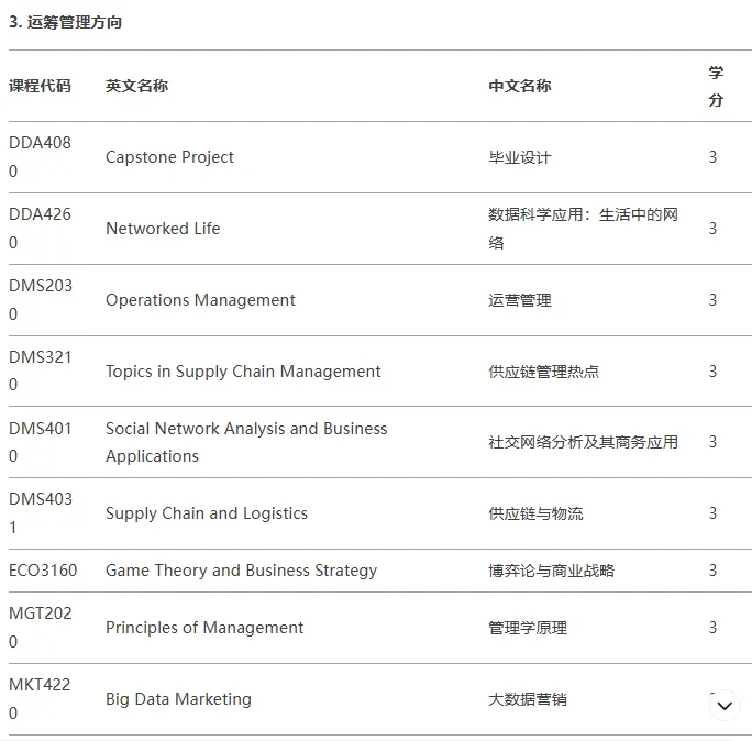 香港中文大学（深圳）数据科学与大数据技术专业主修课程有哪些?