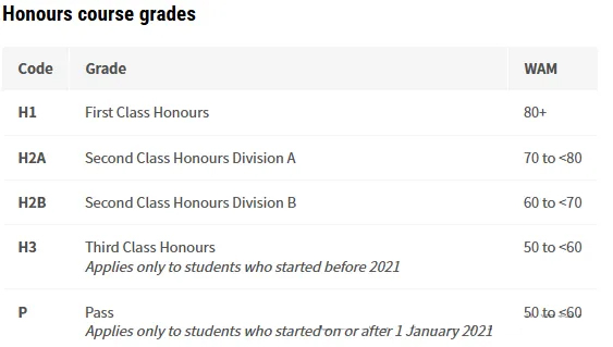 莫纳什大学2025S1期末考试时间安排出炉!附成绩解读!