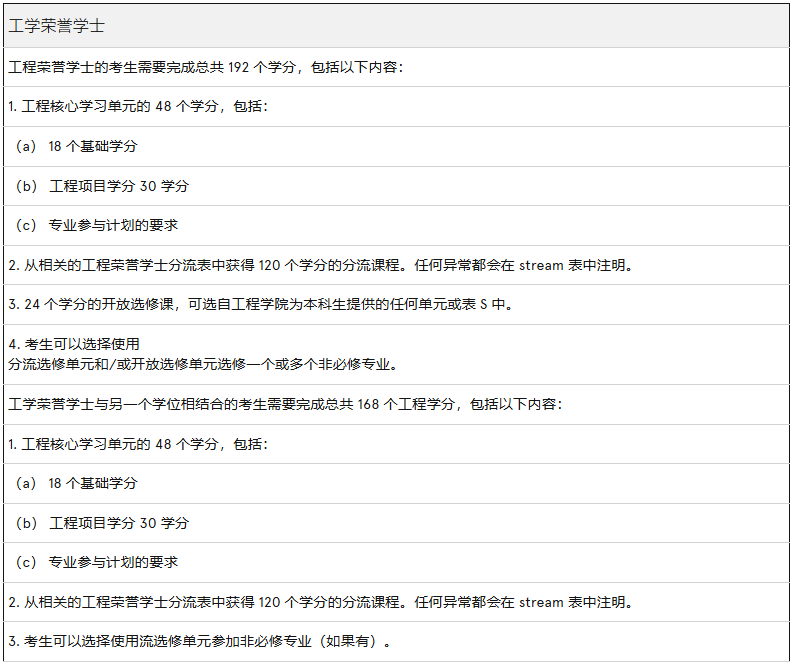 悉尼大学土木工程专业选课怎么选?这份全面选课攻略请查收!