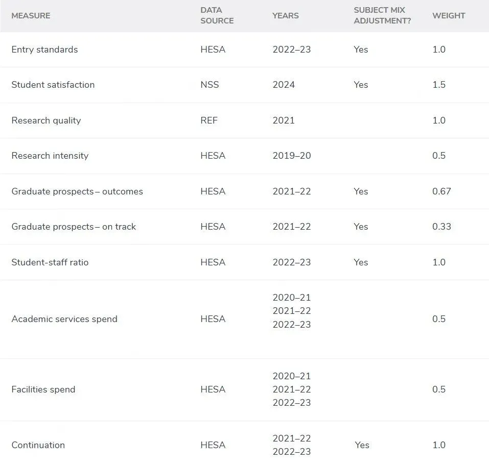 2026年完全大学指南英国本土大学排名发布！TOP10迎来大洗牌，UCL跌出前十！