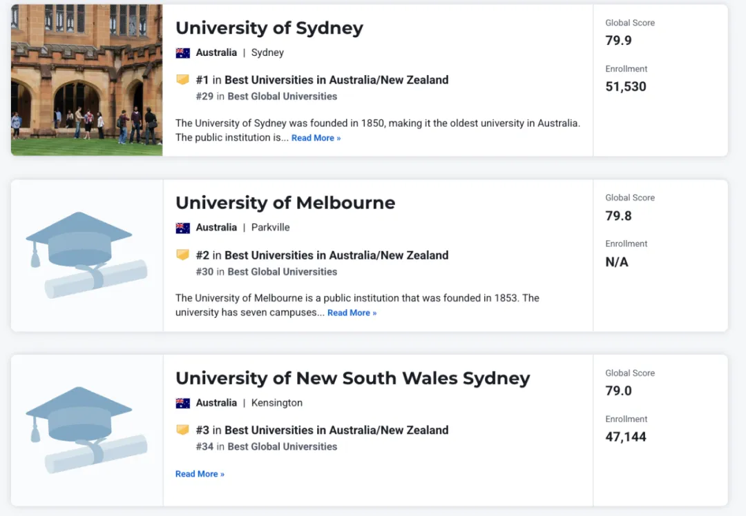 2026年U.S.News澳洲高校世界排名公布：悉尼大学荣登全澳TOP1！
