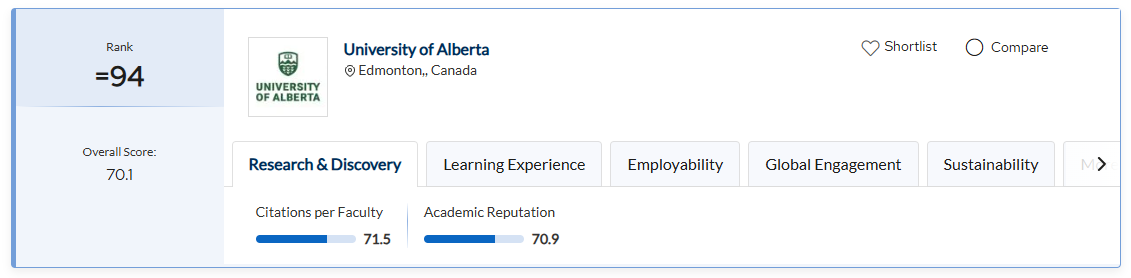 2026阿尔伯塔大学QS世界排名情况与趋势全面解析!
