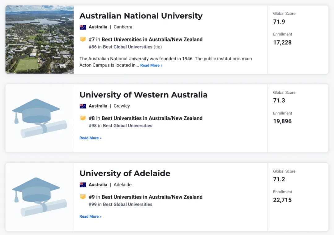 2026年U.S.News澳洲高校世界排名公布：悉尼大学荣登全澳TOP1！