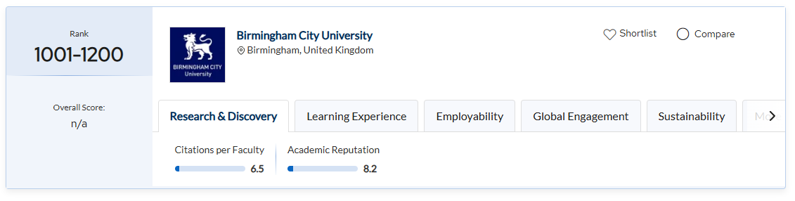 2026年伯明翰城市大学QS世界大学排名解析