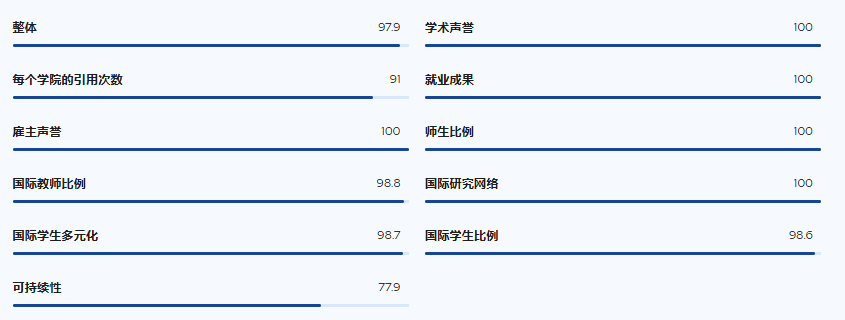 2026年牛津大学QS世界大学排名解读! 2026年牛津大学QS世界大学排名解读!