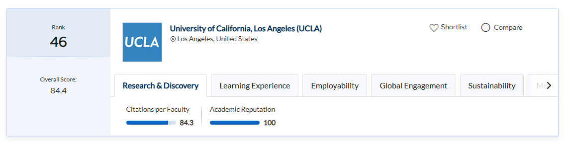 2026年UCLA加州大学洛杉矶分校QS世界排名出炉！