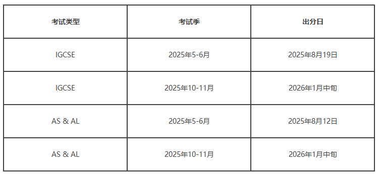 2025夏季IGCSE、A-Level大考出分时间是什么时候？各考局放榜日汇总！