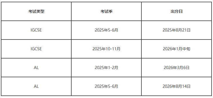 2025夏季IGCSE、A-Level大考出分时间是什么时候？各考局放榜日汇总！