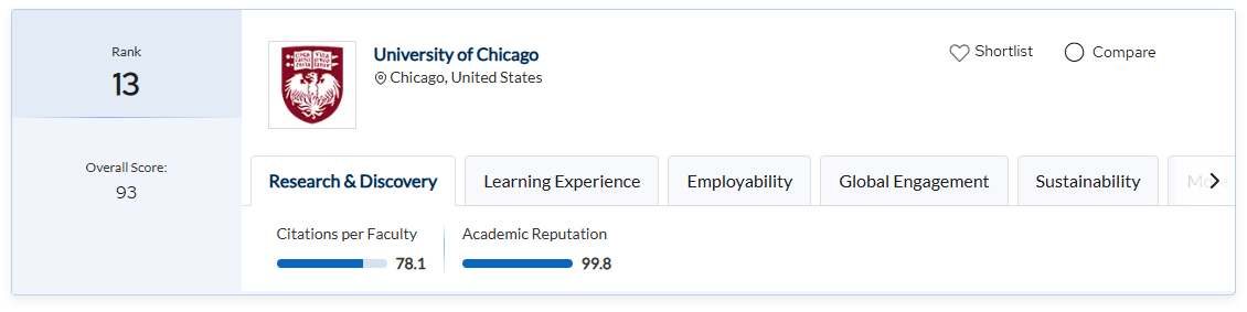 2026芝加哥大学QS世界排名公布：力压多所藤校跃迁至第13名！