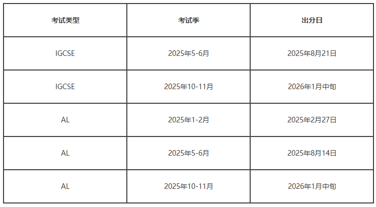 2025夏季IGCSE、A-Level大考出分时间是什么时候？各考局放榜日汇总！