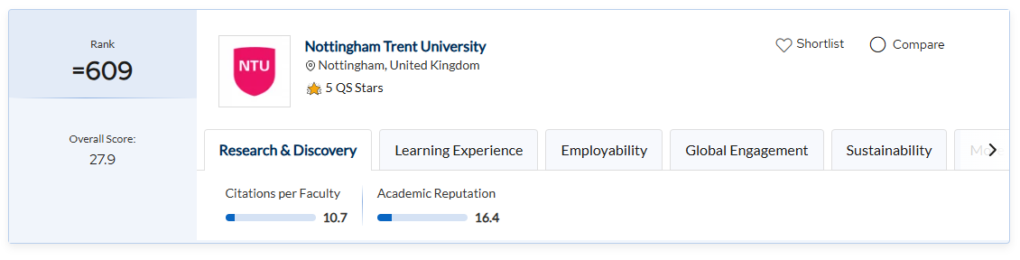 2026诺丁汉特伦特大学QS排名全解析