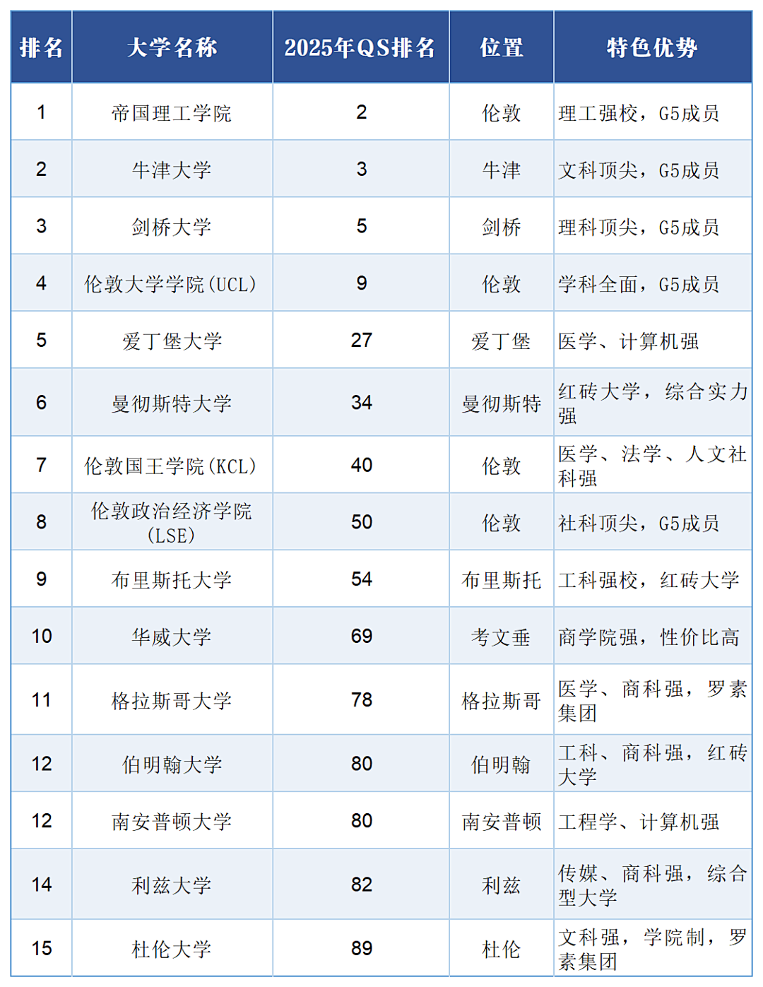 26fall英国硕士留学申请如何规划？超详细指南请查收！
