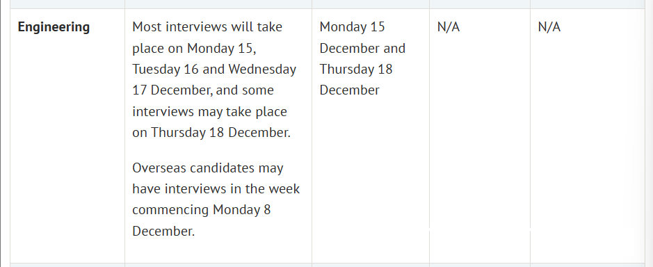 2026Fall牛津大学面试辅导：面试时间安排在什么时候？采用什么面试形式？