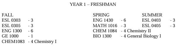 温州肯恩大学生物科学(细胞与分子方向)专业所学课程包括哪些? 温州肯恩大学生物科学(细胞与分子方向)专业所学课程包括哪些?
