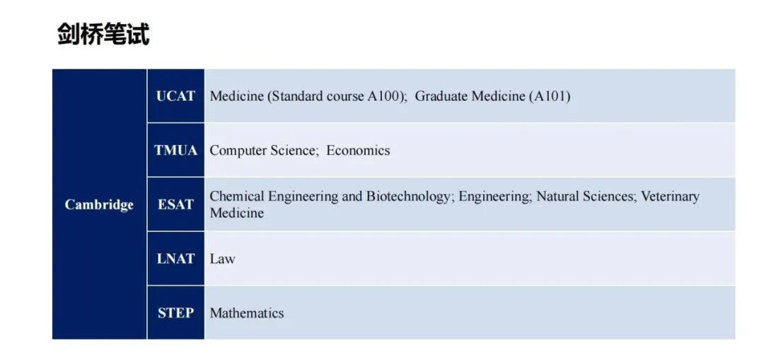 26Fall英国G5申请难度再创新高！笔试改革+成绩门槛双收紧！