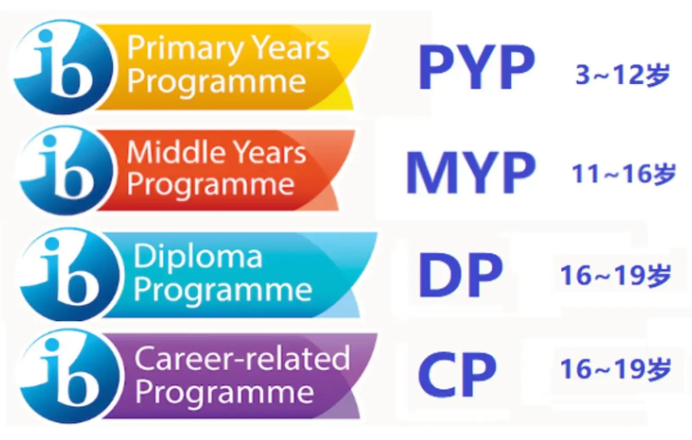 IB成绩如何申请美国的大学？IB申请美国大学要多少分？
