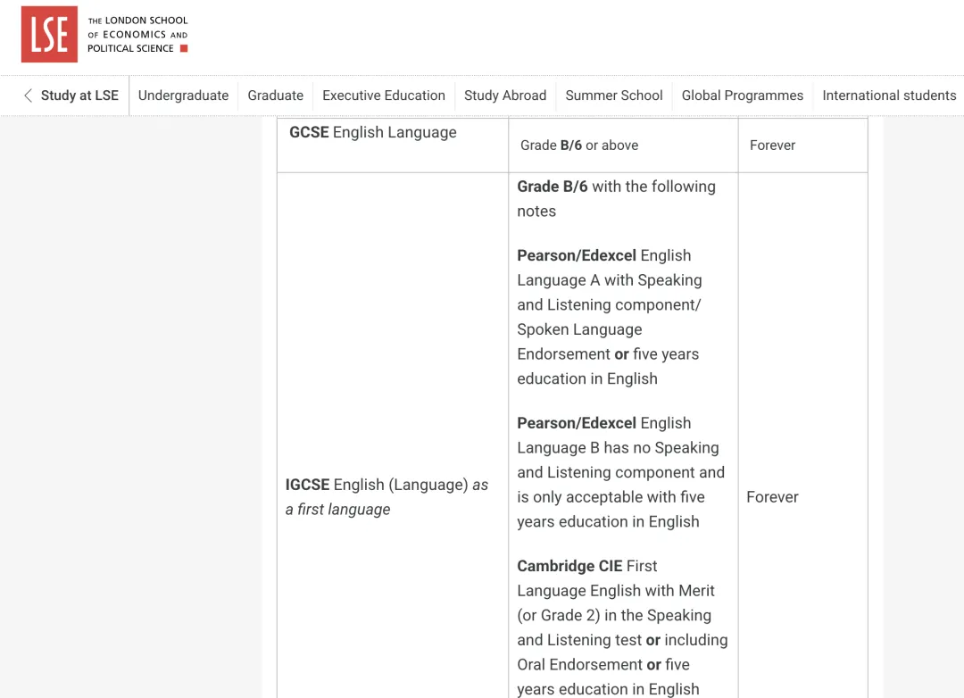 牛剑G5看重GCSE成绩吗？