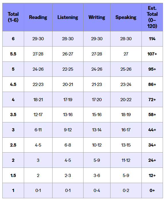 2026年托福考试改革要点+四大科目新题型解读!抢先看! 2026年托福考试改革要点+四大科目新题型解读!抢先看!