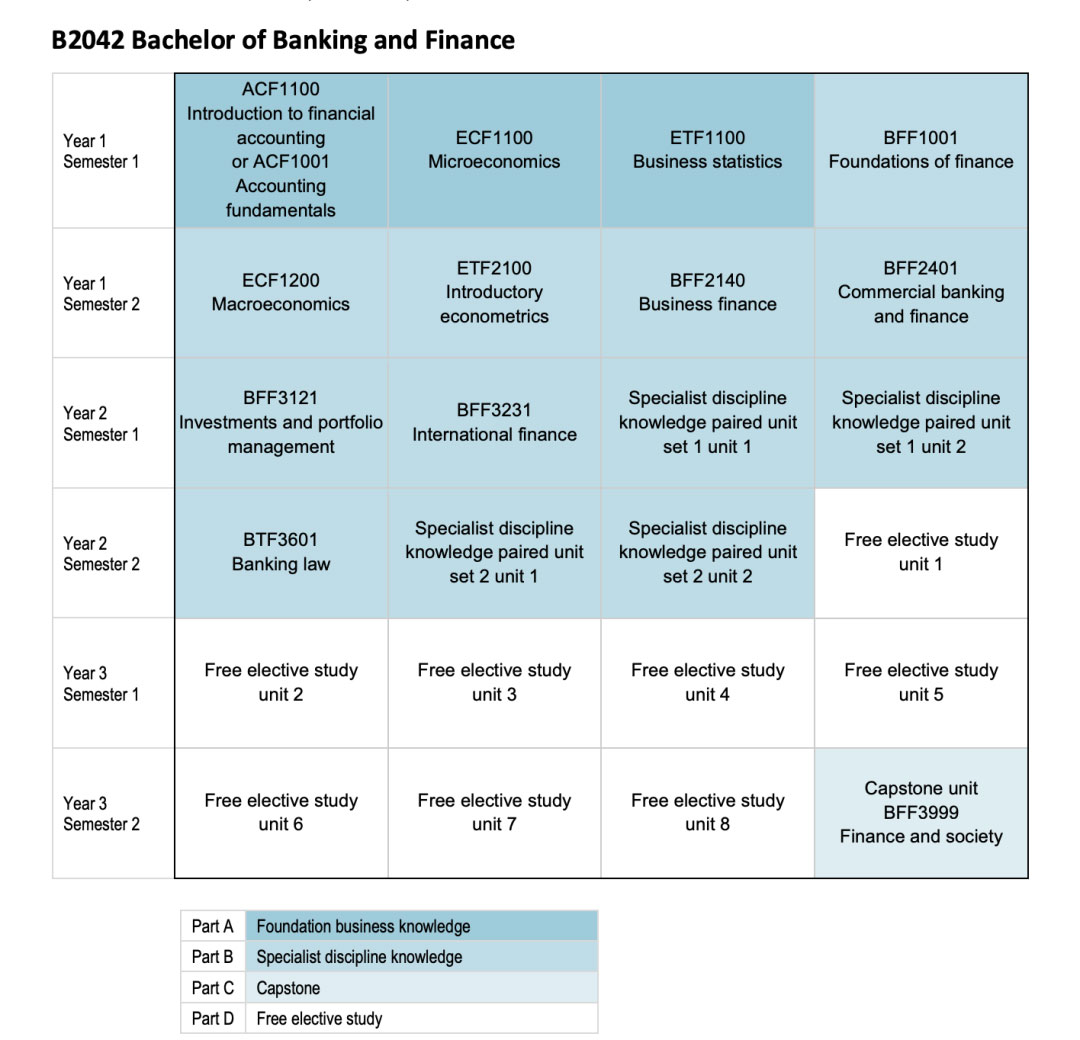 2026S1莫纳什大学选课关键时间节点不错过！（内含超全选课流程）