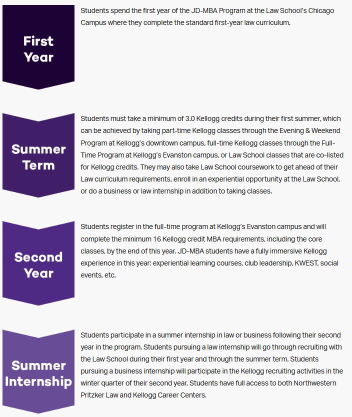 美国西北大学JD课程辅导：法学博士学位课程方向有哪些？