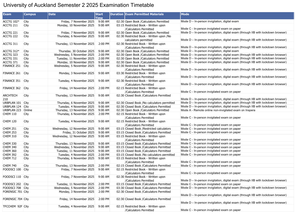 奥克兰大学25S2期末考试10.30开考！考试科目时间安排+Final备考攻略！