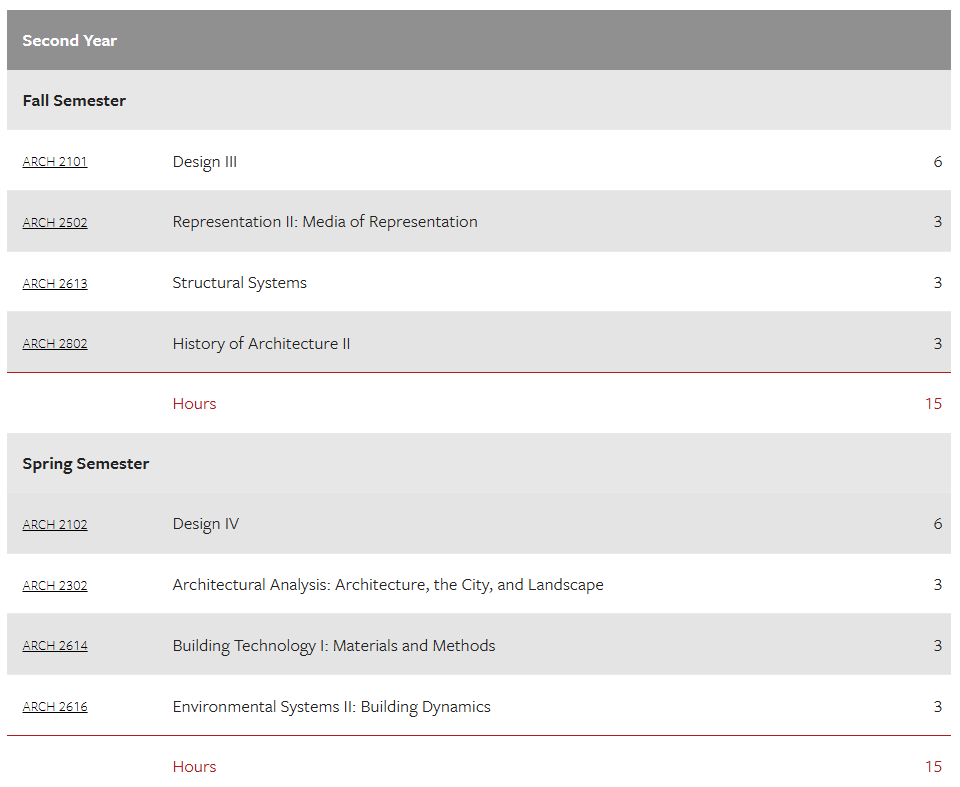 康奈尔大学大二建筑学（Architecture）课程学习知识点总结！