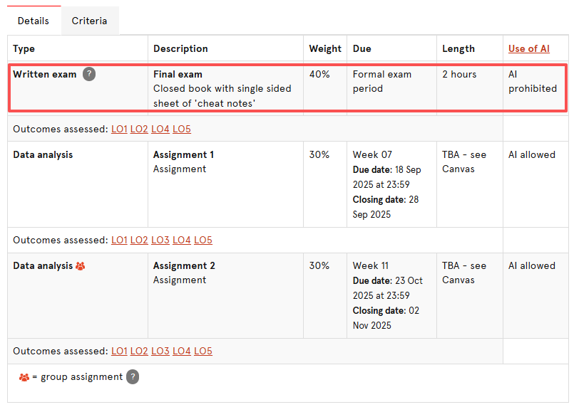 悉尼大学FINC3017期末考试考核要点包括哪些？
