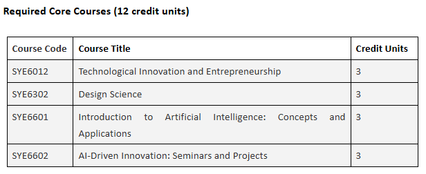 香港城市大学26fall新增人工智能驱动创新硕士课程!课程内容全面梳理! 香港城市大学26fall新增人工智能驱动创新硕士课程!课程内容全面梳理!