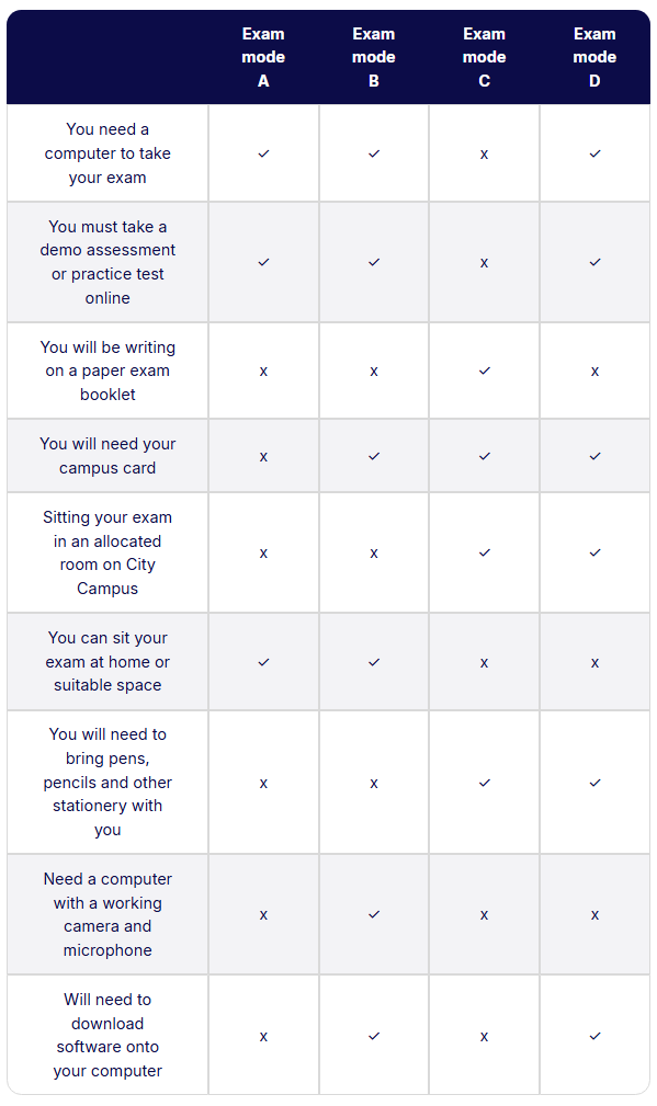 奥克兰大学25S2期末考试10.30开考！考试科目时间安排+Final备考攻略！