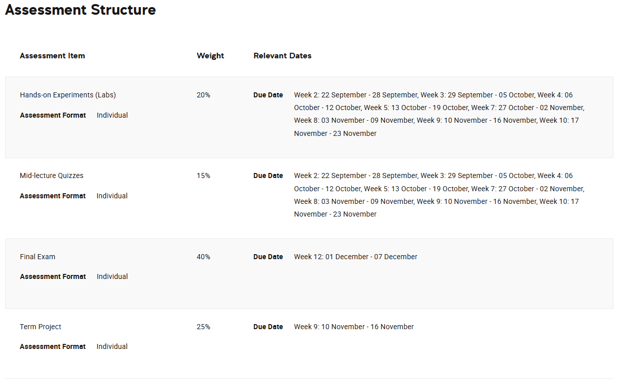 新南威尔士大学COMP9336课程Assignment评估方式包括哪些？