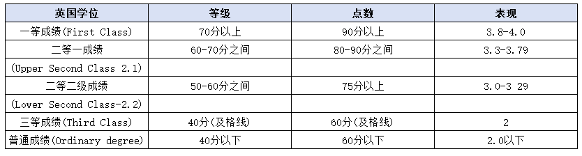 GPA常见算法有哪些?英国留学GPA怎么算? GPA常见算法有哪些?英国留学GPA怎么算?