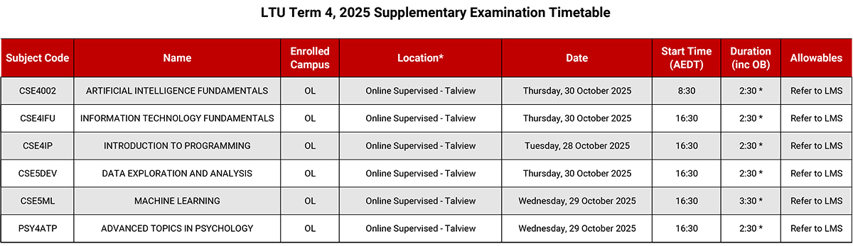 乐卓博大学25S2、T4、T5、T6期末考试/补考时间+科目安排！附Final注意事项！