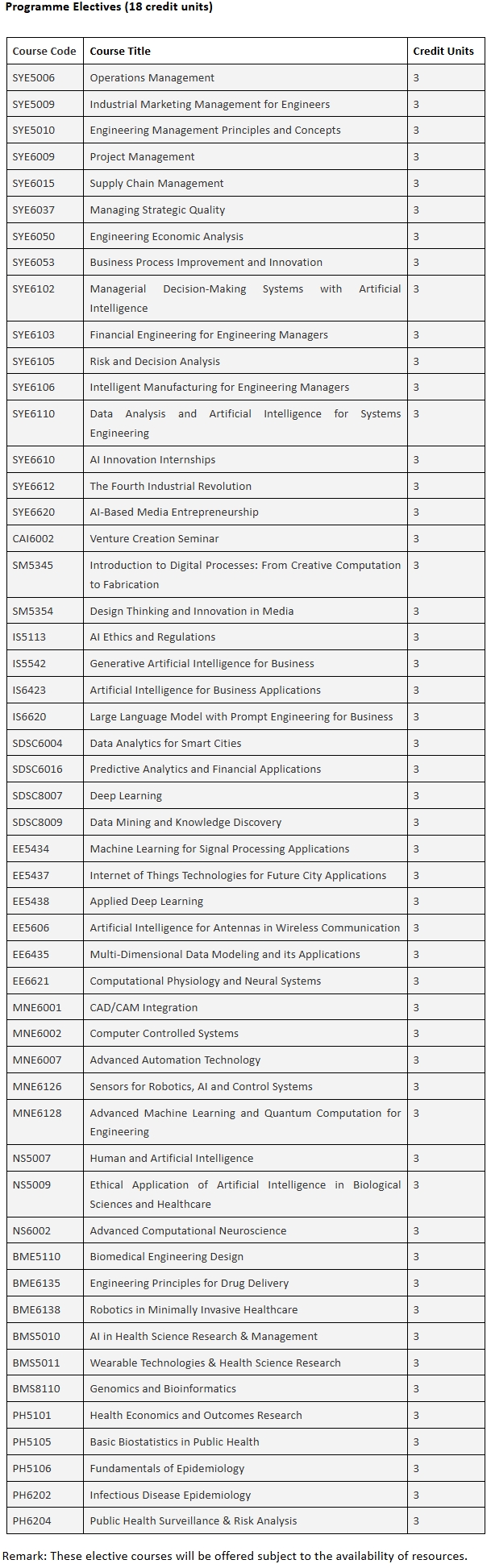 香港城市大学26fall新增人工智能驱动创新硕士课程!课程内容全面梳理! 香港城市大学26fall新增人工智能驱动创新硕士课程!课程内容全面梳理!