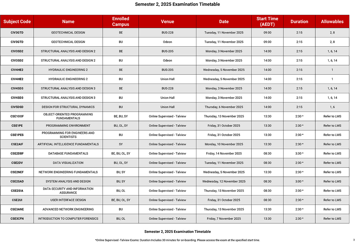 乐卓博大学25S2、T4、T5、T6期末考试/补考时间+科目安排！附Final注意事项！