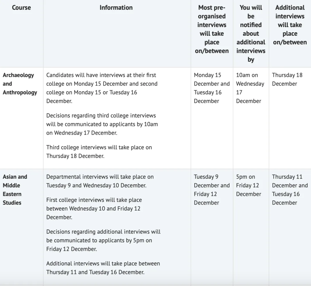 牛剑面试录取概率有多大？怎么提高面试印象分？