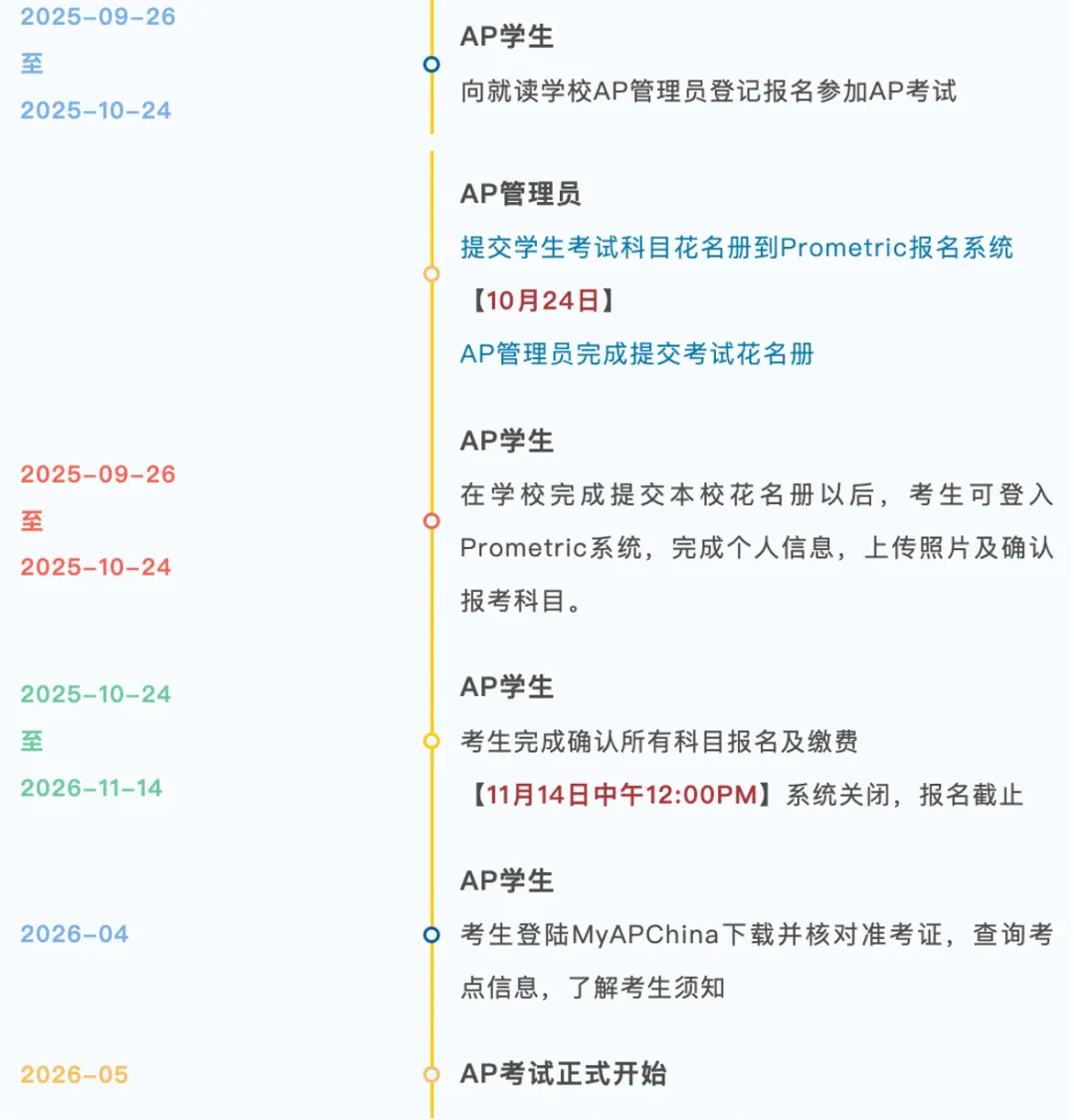 2026年AP考试报名正式启动！首次开放社会考生通道！