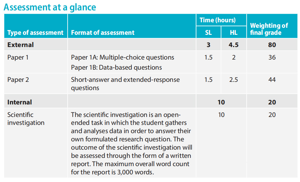 IB物理SL、HL核心知识点包括哪些？新考纲有哪些变化？